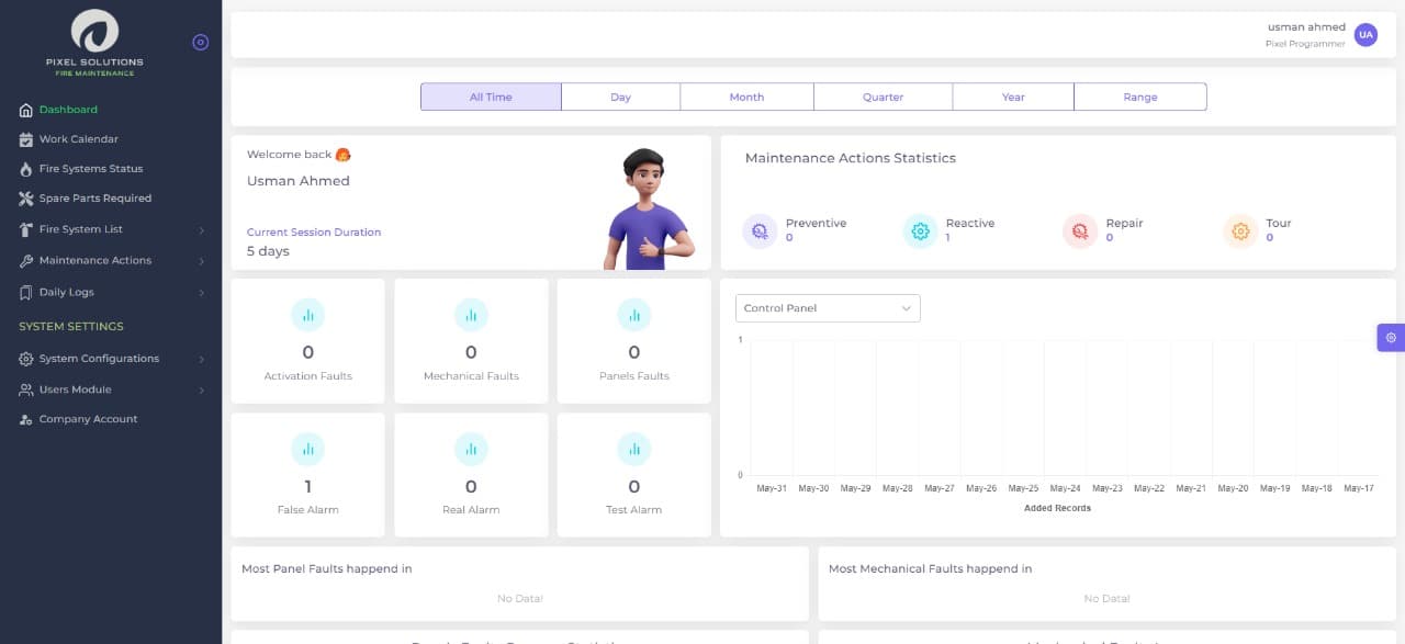 إدارة الحرائق - 2